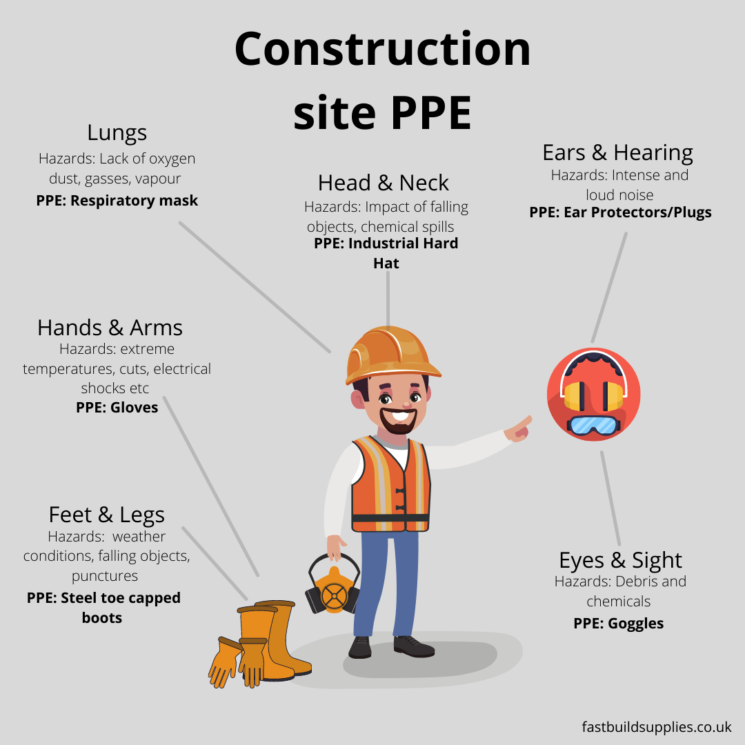 fastbuild infographic on construction site PPE
