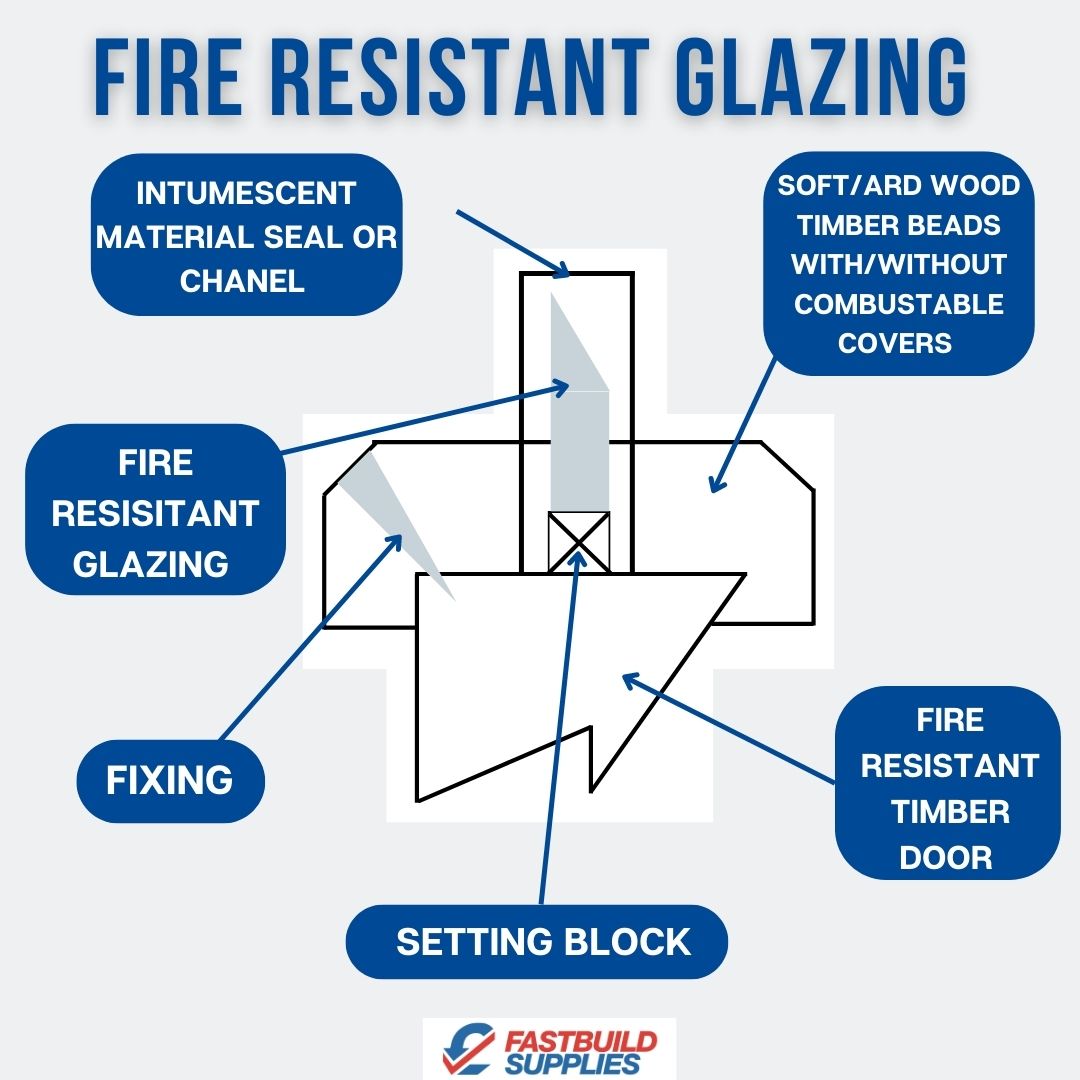 Fire resistant glazing in fire doors regulations